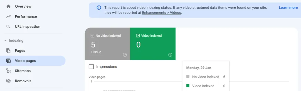 Settings page in Google Analytics: Accessible through Search Console dashboard, find the affected page.